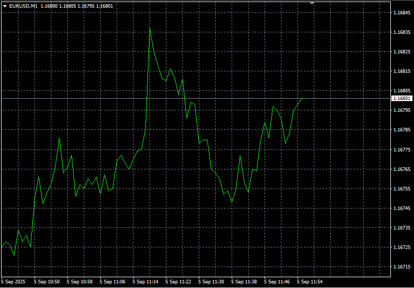 Line Chart