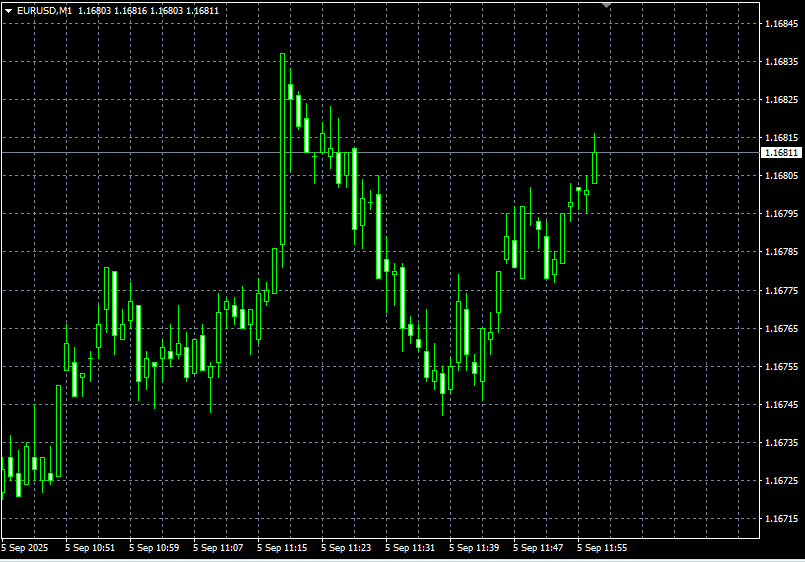 Candlestick Chart