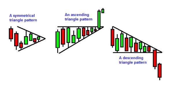 Triangles