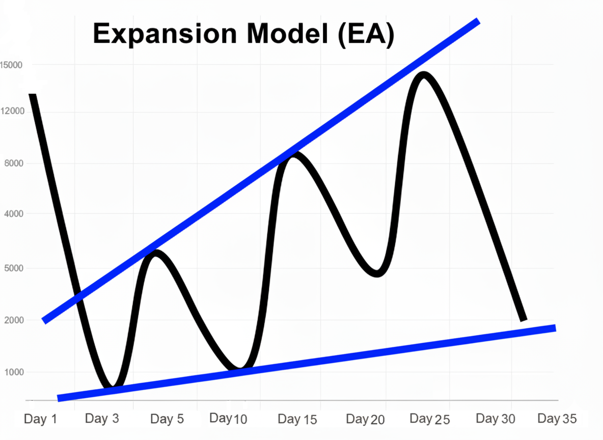 Expansion Model (EM]![Image description