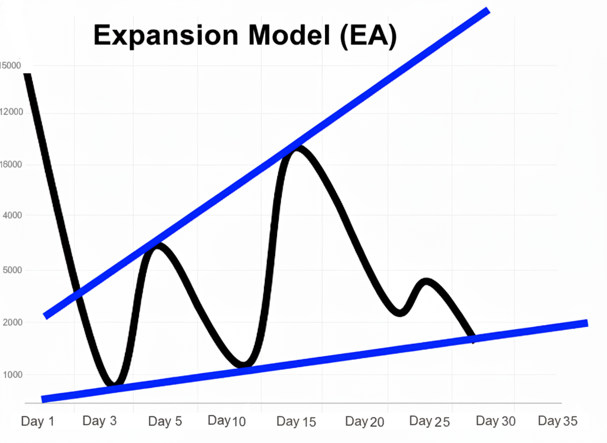 Expansion Model (EM) without Point 6]![Image description